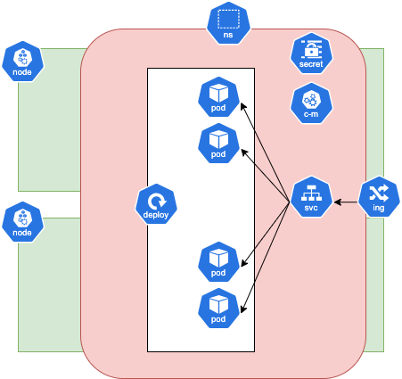 schema_cluster